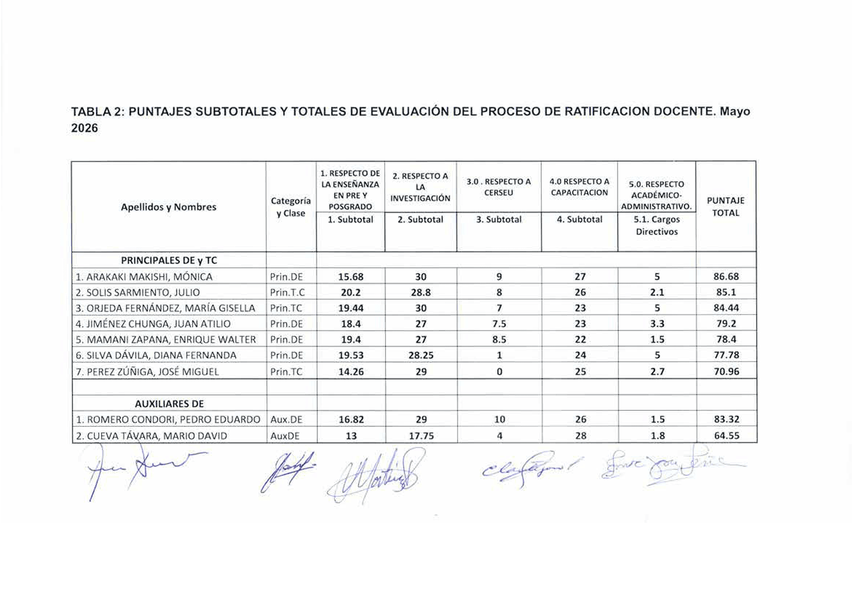 RESULTADO PROCESO DE RATIFICACIÓN DOCENTE 2026-01.png