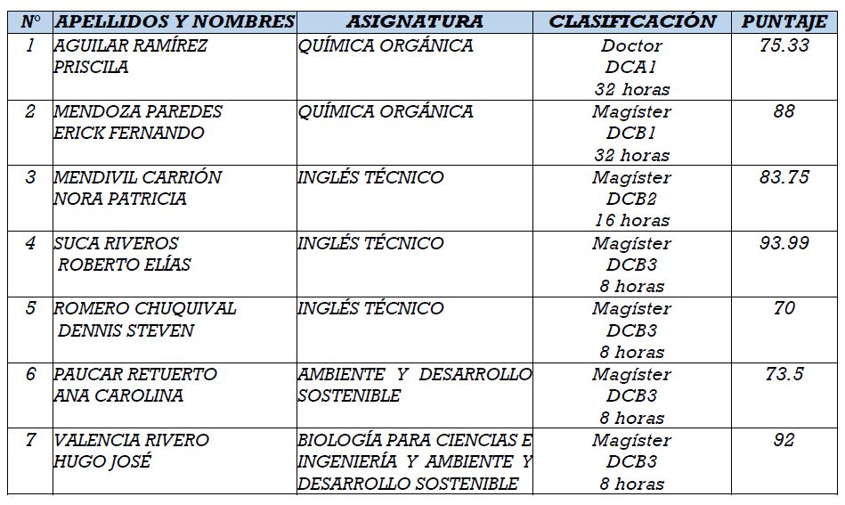 cuadro ganadores contrato 2026.jpg